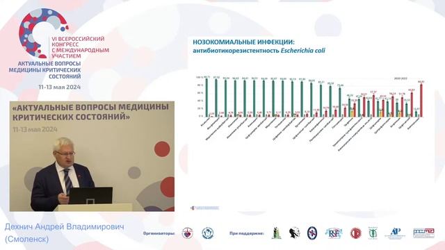 Антибиотикорезистентность вызовы, прогнозы, перспективы Дехнич А.В.  СПб 2024