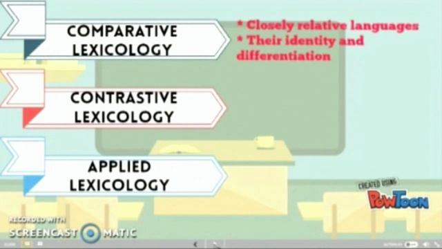 Кушнерук М.И.Лексикология 1 ИЯ.Lexicology as a sciencе.
