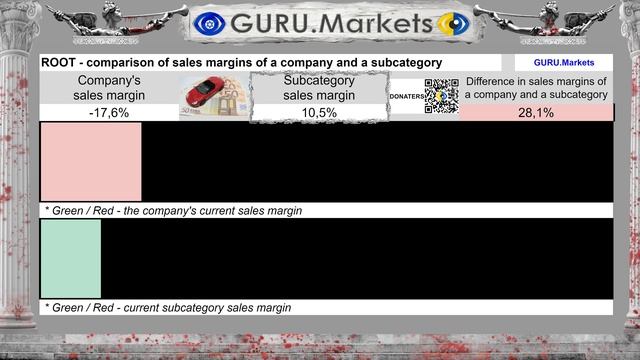 🧨 ROOT - analisi delle scorte ROOT, INC. (ROOT) recensione da GURU.Markets 📉 смотреть онлайн