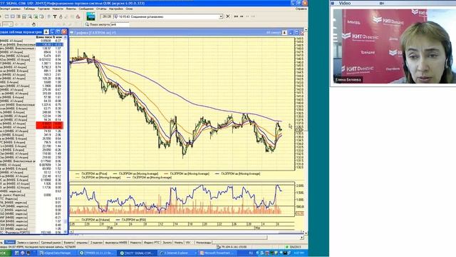 06.03.13, 16:00 (мск) - Не так страшен чарт, аналитика смотреть онлайн