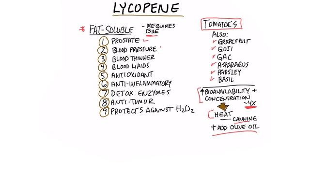 The Benefits of Lycopene