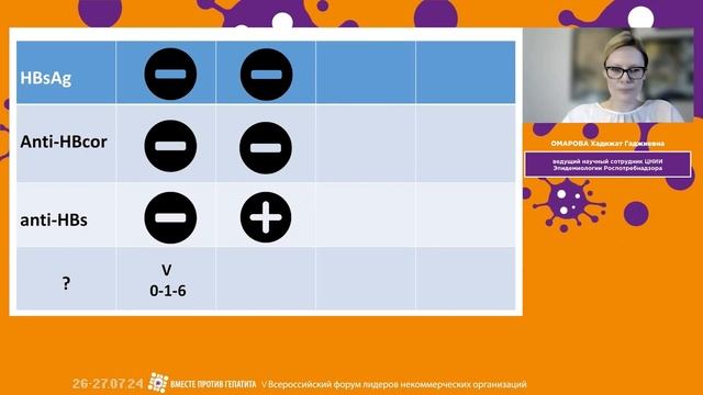 Анализы на гепатит В