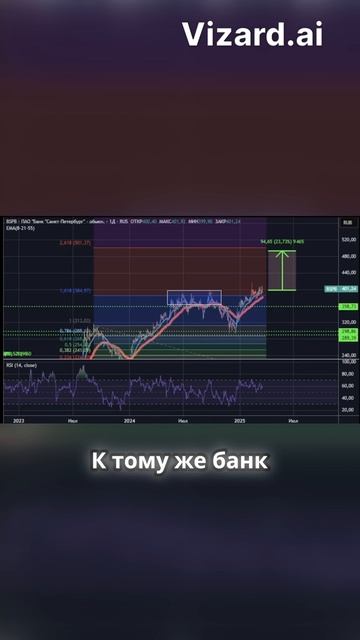 Полное видео доступно к просмотру  #инвестиции #трейдинг #фондовыйрынок #акции #рынокакцийрф #БСПБ