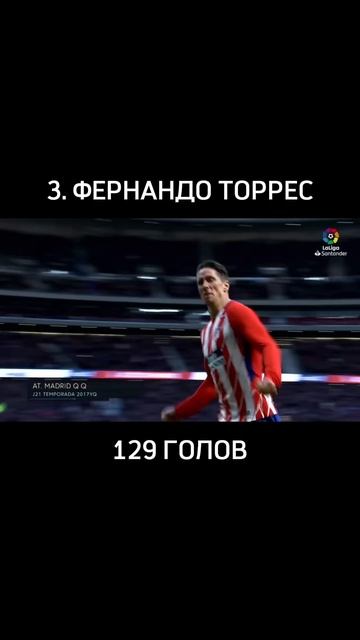 Лучшие бомбардиры Атлетико Мадрид за всю историю ⚽️ #атлетикомадрид #атлетико #футбол