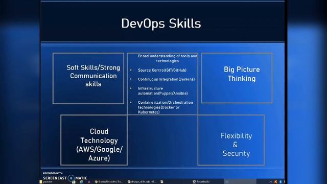 Path to DEVOPS in 2020  #devopstools #devopstraining #devopsforbeginners