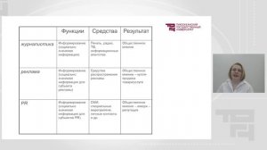 Взаимосвязь и различие трех коммуникационных профессий: журналистика, реклама и PR