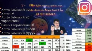 Краткая история невероятного прохождения в Гранд Финал Дрyжба 2018