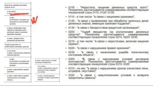 Сложности заполнения отчета о результатах деятельности и об имуществе за 2024 год