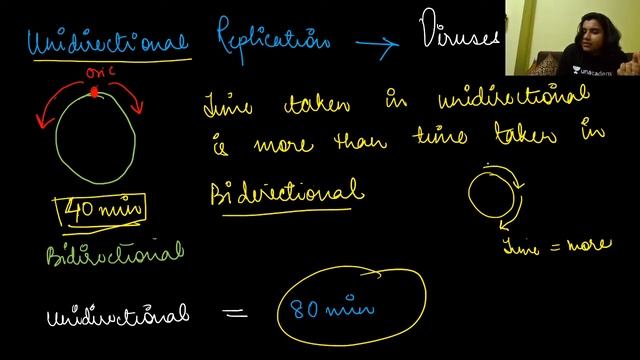 Explanation of DNA Replication in Eukaryotes | Molecular Biology | Target CSIR-UGC NET 2020/2021 смотреть онлайн