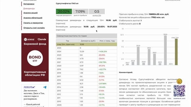 Размышляем про Дивиденды Сургута, Х5
