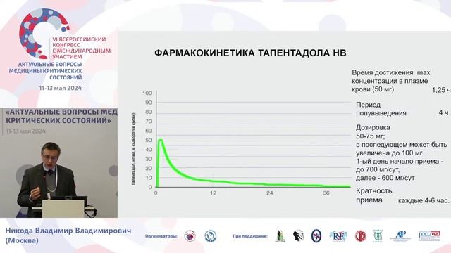 Неинвазивное Обезболивание в послеоперац  периоде Никода В.В. СПб 2024