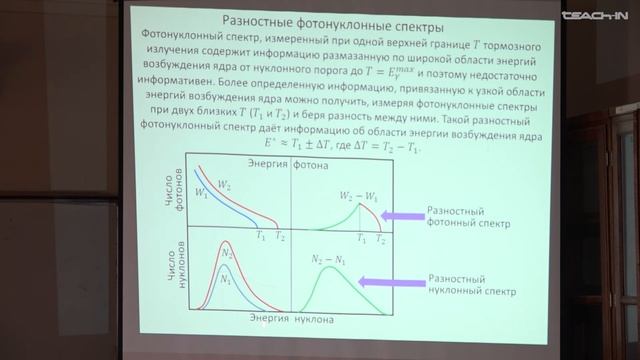 Капитонов И.М.- Взаимодействие фотонов и электронов с атомными ядрами - 9. Фотоядерный эксперимент смотреть онлайн