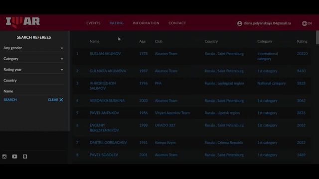 Review of the IMAR web service for martial arts tournaments
