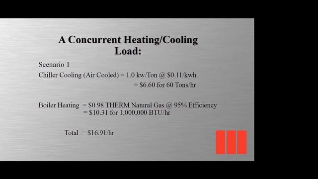LONG Coffee Break: Heat Recovery Chillers смотреть онлайн