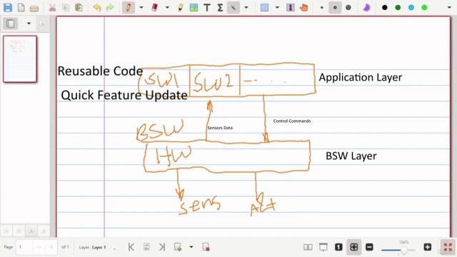2 - Tools and Development Techniques