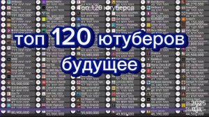 Топ 120 ютуберов будущее