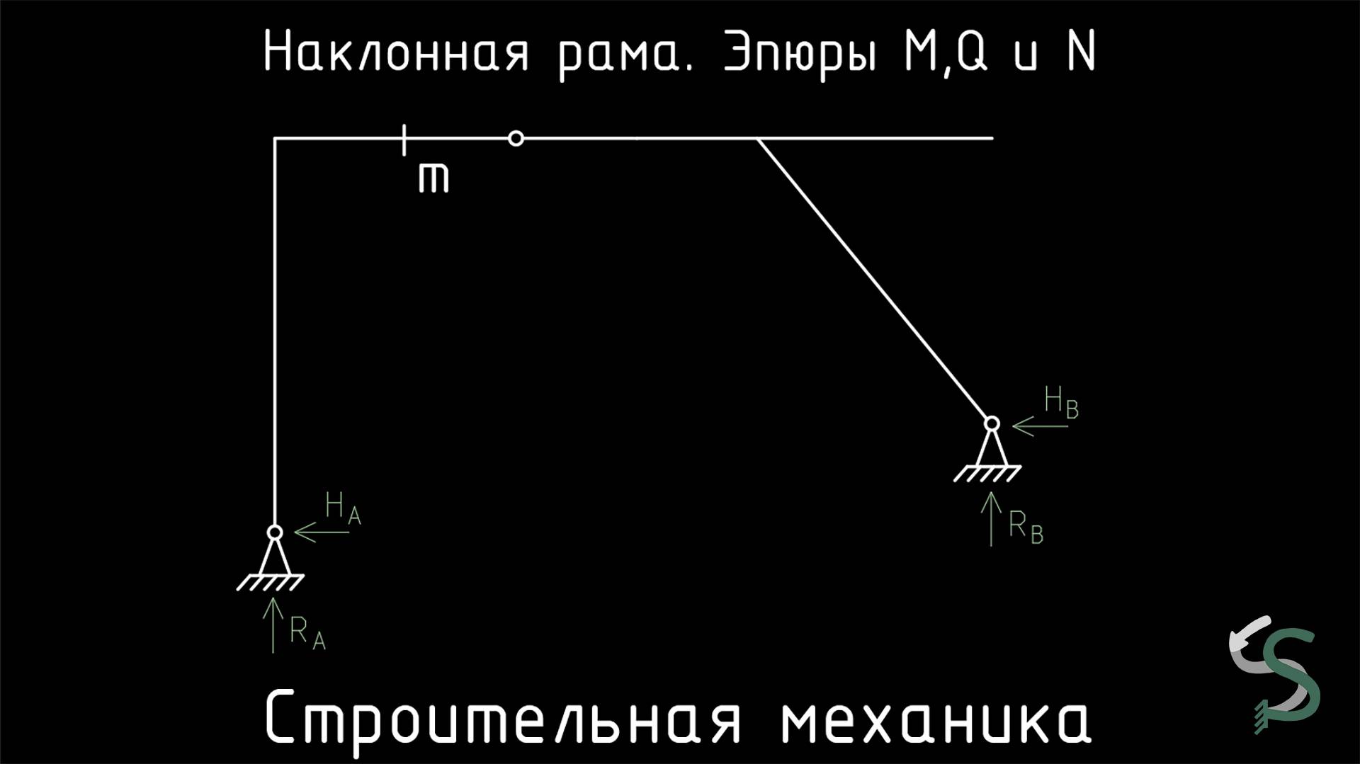 Расчет наклонной рамы. Опоры на разных уровнях. Построение эпюр M, Q и N смотреть онлайн