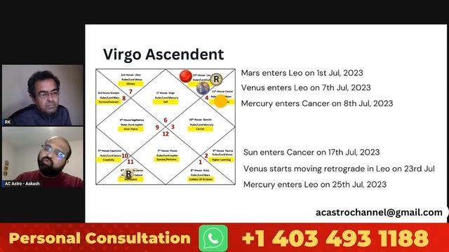 July 2023 Monthly Horoscope Predictions for all 12 Ascendent Signs | The month of Success & Wealth