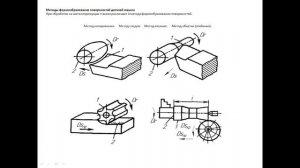 Технологические процессы механической обработки заготовок
