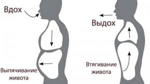 Диафрагма - учимся использовать!