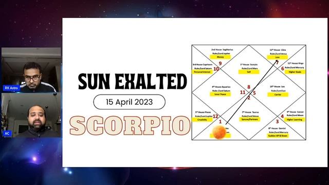 Scorpio Ascendent 14 April 2023 Sun Exalted वृश्चिक राशि 14 April सूर्य उच्च | Finance Wealth Healt