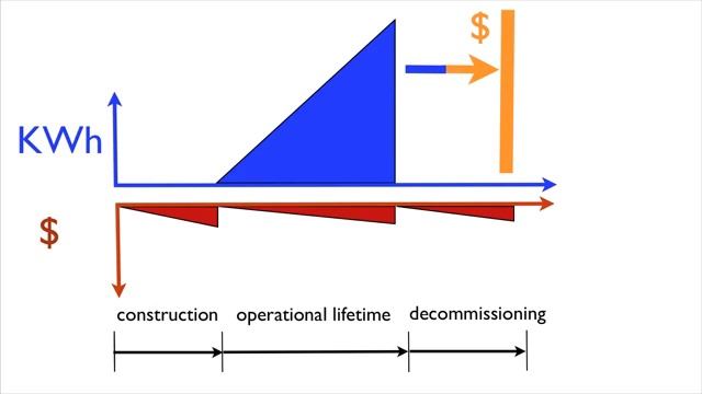 How Much Degrowth Is Enough? Rv9 смотреть онлайн