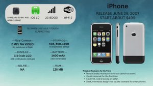 Полная история развития 📱iPhone: от первого поколения до современных моделей!