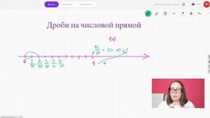 Дроби на числовой прямой