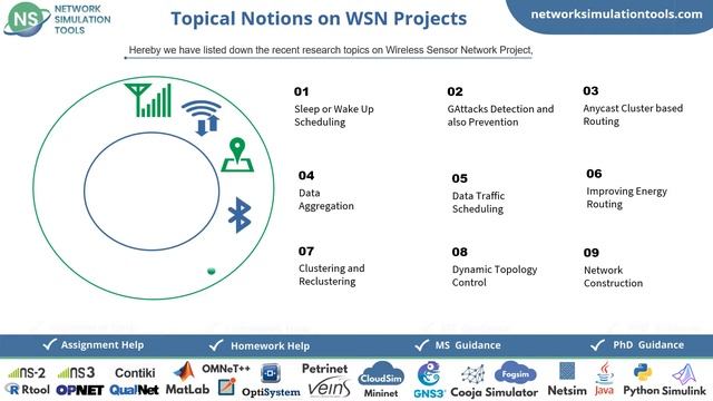 Wireless Sensor Network Simulation Tools | Wireless Sensor Network Simulation Tools Projects смотреть онлайн