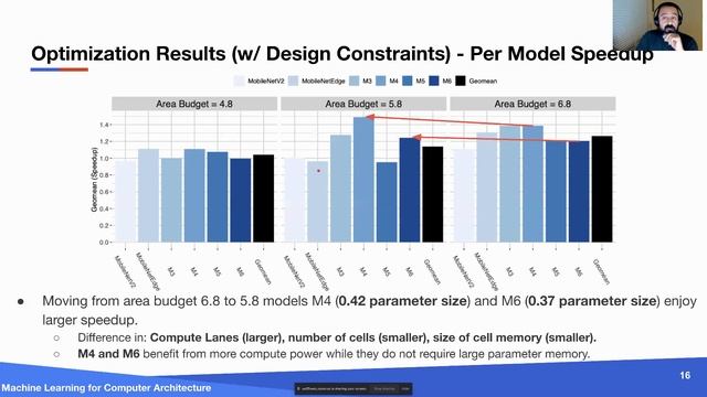 Machine Learning for Computer Architecture