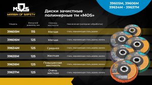 Диски зачистные полимерные МОС 39605М 39606М 39634М-39637М