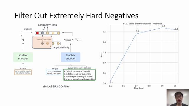 Multilingual Representation Distillation with Contrastive Learning - EACL 2023