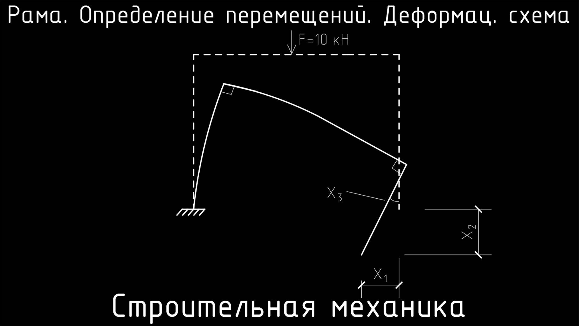 Определение перемещения (прогиб) и угла поворота в сечении. Деформационная схема