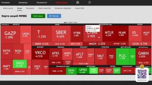 Северсталь Кинула с Дивидендами?!