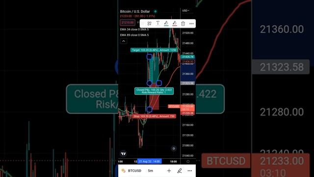 Simplest EMA Trading Strategy l Scalping Strategy l Futures Trading Strategy For Day Trading смотреть онлайн
