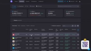 Как получить 30% Дивидендами? Известируем в Лукойл!