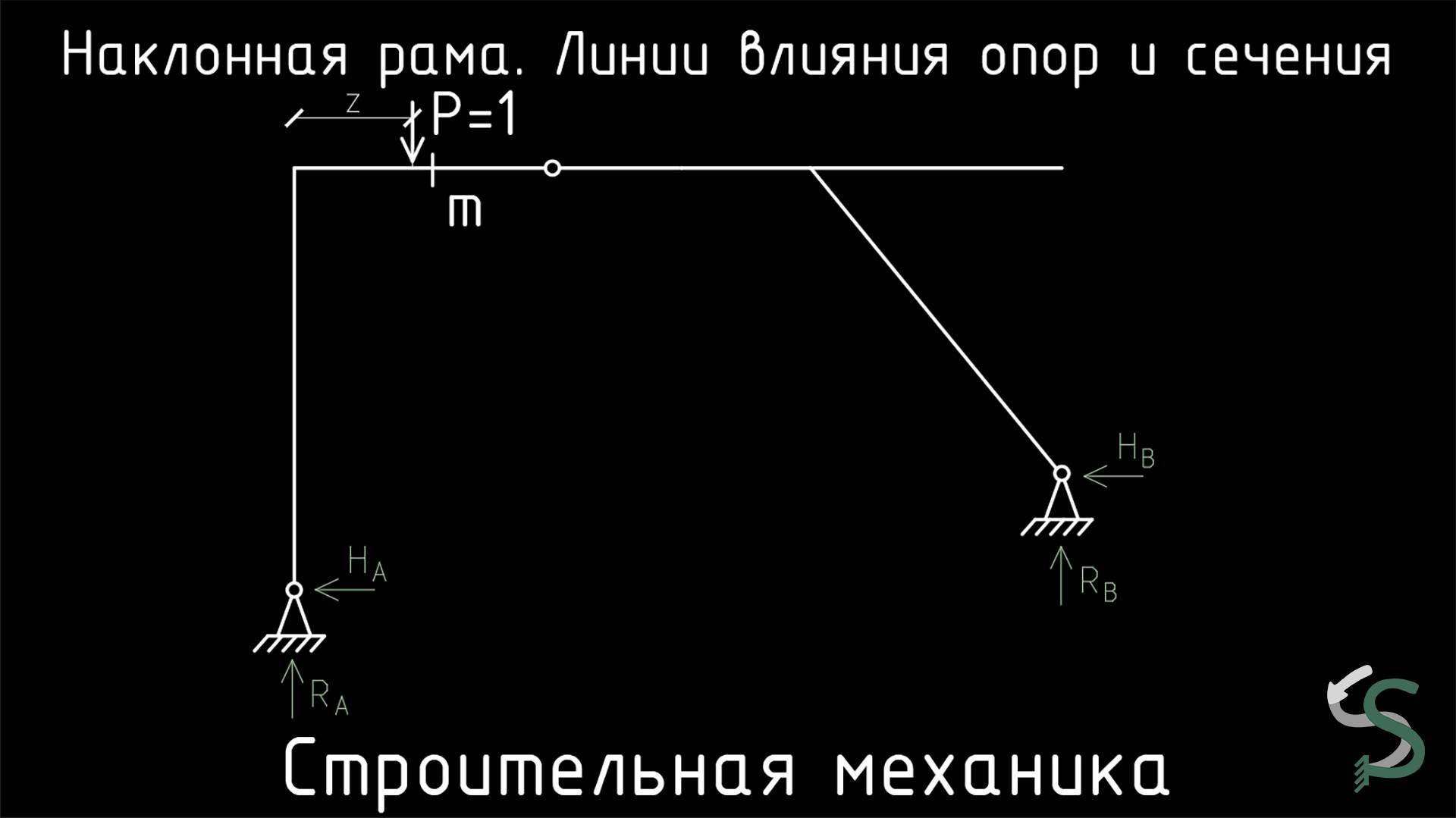 Расчет наклонной рамы. Построение линий влияния опор и сечения