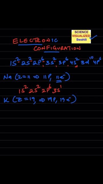 Writing Electronic Configuration of potassium