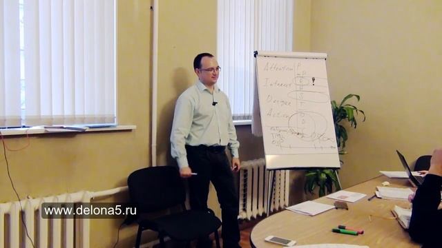 Артем Черепанов Копирайтинг WorkShop часть 19 Блок Решение (Solution) для обоснования продажи
