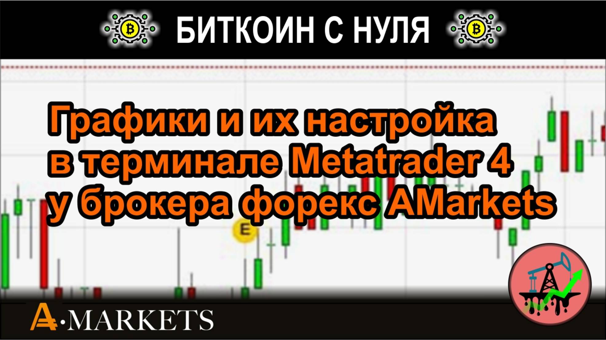 Графики и их настройка в терминале Metatrader 4 у брокера форекс AMarkets, обзор