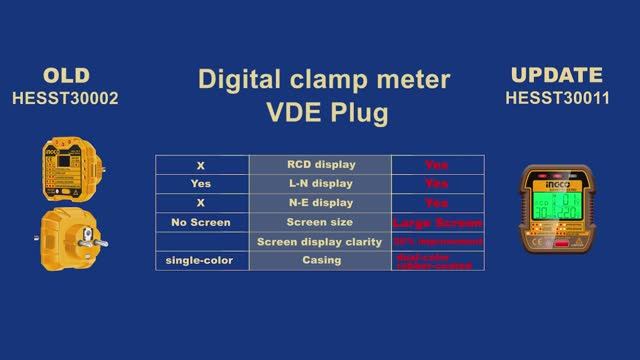 Тестер розеток (40/80) INGCO HESST30011 INDUSTRIAL смотреть онлайн