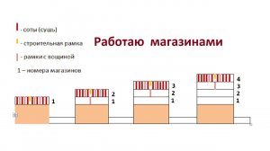 Как я применяю магазинные надставки на пасеке
