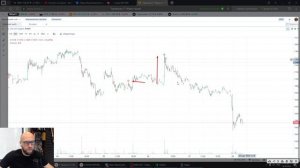 Руснефть трейдинг технический анализ