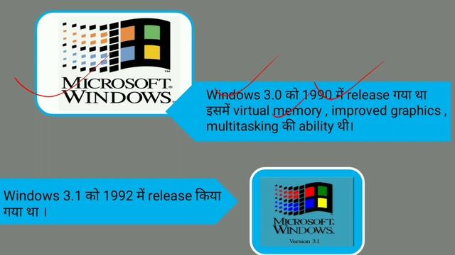 MS Windows Operating System | माइक्रोसॉफ्ट विंडोज ऑपरेटिंग सिस्टम | कोपा | थ्योरी | आईटीआई | смотреть онлайн