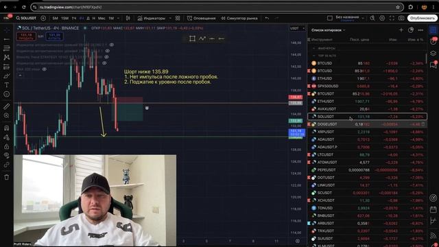 Ежедневный обзор BTC (биткоина) 28.03.2025 смотреть онлайн