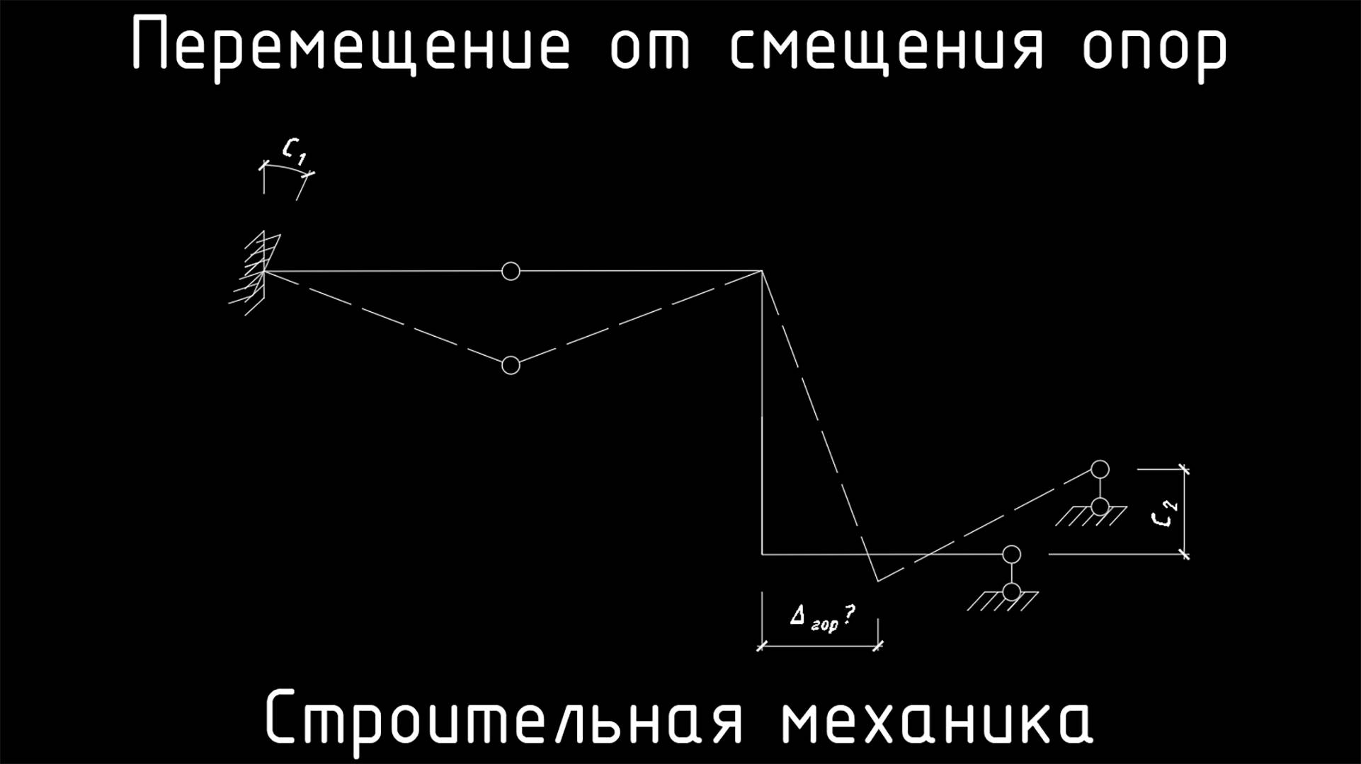 Определение перемещения от смещения опор в статически определимой раме смотреть онлайн