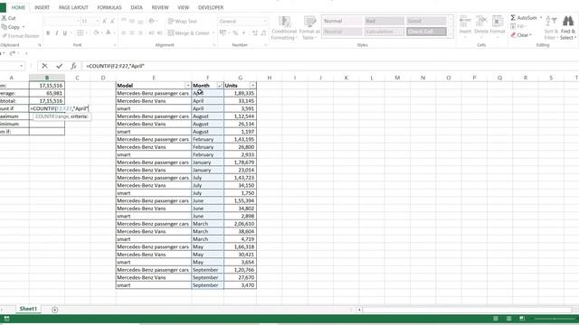 Learn Excel: Sum, Average, Subtotal, Countif, Maximum, Minimum & Sumif