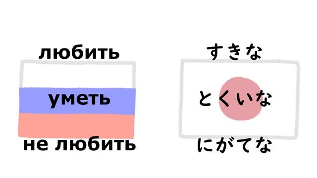 Простая Японская Грамматика な-прилагательное и прочие полезные слова