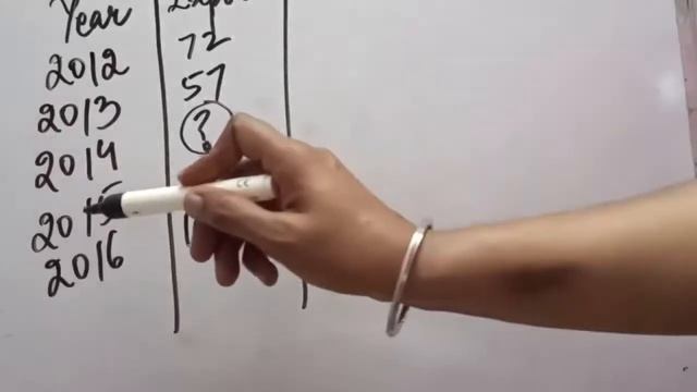 Interpolation and Extrapolation: Binomial Expansion Method (Case of One Missing Value)