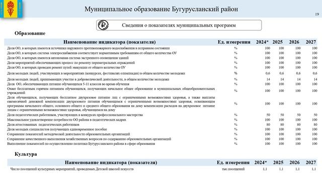 Решение о бюджете на 2025 год и плановый период  2026 и 2027 года №207 от 25.12.2024г